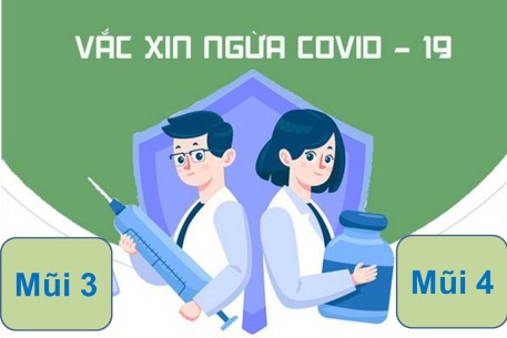 Miễn dịch ở người đã tiêm vaccine liều cơ bản và mắc COVID-19 sẽ suy giảm: Cần thiết tiêm mũi 3, mũi 4