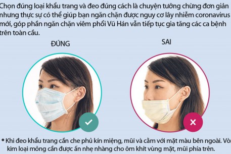 Hướng dẫn sử dụng khẩu trang tại cộng đồng phòng chống COVID -19