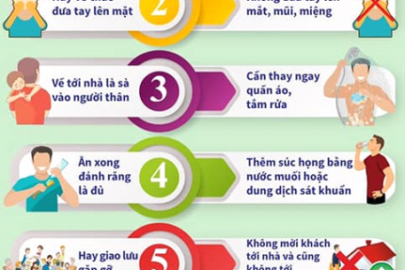 NHỮNG THÓI QUEN CẦN THAY ĐỔI TRONG MÙA DỊCH