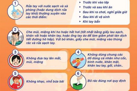 TRANG BỊ KỸ NĂNG CẦN THIẾT CHO TRẺ ĐẾN TRƯỜNG TRONG MÙA DỊCH COVID-19