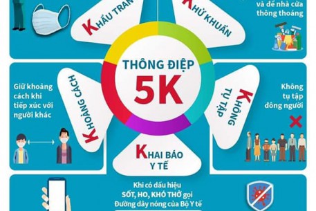 THỦ TƯỚNG RA CÔNG ĐIỆN TIẾP TỤC PHÒNG, CHỐNG DỊCH BỆNH COVID-19