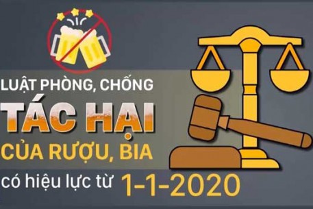 PHẠT ĐẾN 1.000.000 ĐỒNG  ĐỐI VỚI HÀNH VI KÍCH ĐỘNG, LÔI KÉO, ÉP BUỘC NGƯỜI KHÁC UỐNG RƯỢU BIA