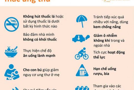 "HÃY CÙNG NHAU, MỌI HÀNH ĐỘNG CỦA CHÚNG TA ĐỀU QUAN TRỌNG"