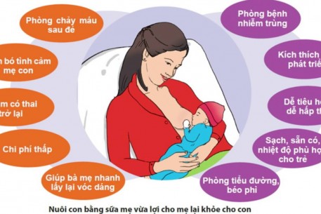 NUÔI CON BẰNG SỮA MẸ AN TOÀN TRONG MÙA DỊCH COVID-19