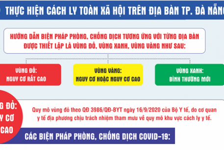 Đà Nẵng áp dụng các biện pháp phòng, chống dịch Covid-19 tại các vùng nguy cơ