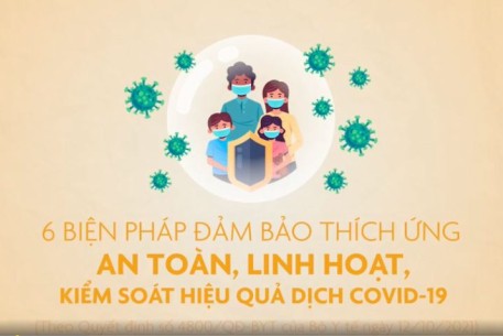 6 biện pháp đảm bảo thích ứng an toàn, linh hoạt, kiểm soát hiệu quả dịch COVID-19