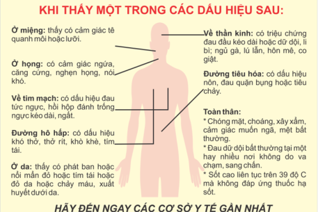 Hướng dẫn tự theo dõi sức khoẻ sau tiêm vắc xin phòng Covid-19