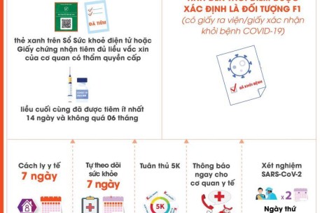 Cách ly y tế cho trường hợp F1 đã tiêm đủ liều vắc xin hoặc đã khỏi bệnh COVID-19