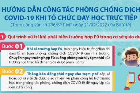 Hướng dẫn mới nhất của Bộ Y tế xử trí ca mắc COVID-19; cách ly F1 là học sinh khi học trực tiếp