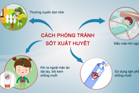 Những quan niệm sai lầm về sốt xuất huyết