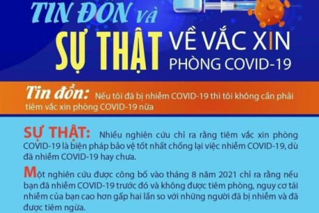 Người đã mắc COVID-19 thì tiêm vắc xin phòng COVID-19 như thế nào?