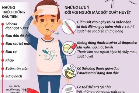 Phân biệt sốt vi rút và sốt xuất huyết