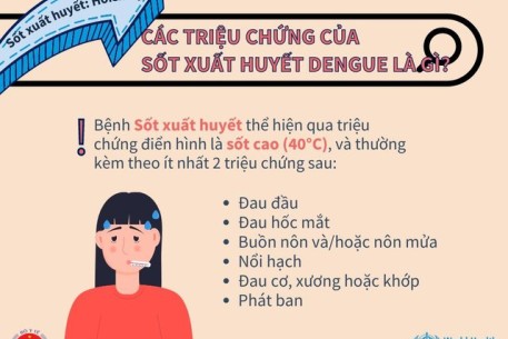 Sốt xuất huyết: Hỏi và đáp