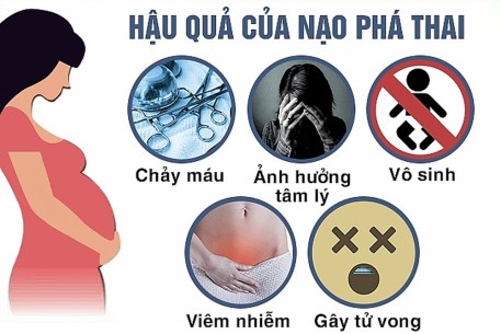 Hậu quả của việc nạo phá thai trong tuổi vị thành niên