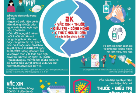 Vì sao thông điệp 5K trong phòng chống dịch COVID-19 được thay đổi thành 2K +?