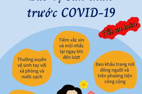 Các biện pháp phòng, chống dịch COVID-19 đối với các trường hợp cụ thể (Áp dụng đối với người nhập cảnh)