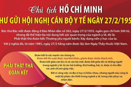 Nội dung quan trọng trong thư Bác Hồ gửi hội nghị cán bộ y tế ngày 27/2/1955