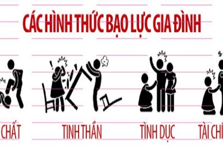 Bạo lực gia đình và các biện pháp ngăn chặn hành vi bạo lực gia đình