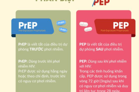 ĐỪNG NHẦM LẪN GIỮA #PrEP VÀ #PEP