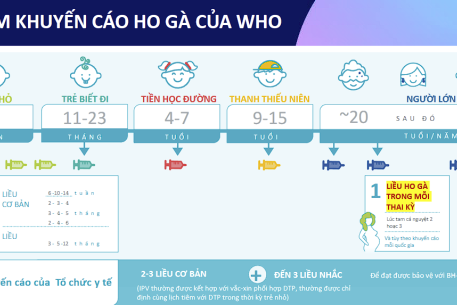 Tiêm phòng vắc xin là cách tốt nhất để phòng bệnh ho gà