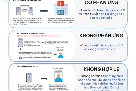 Cách đọc bộ dụng cụ OraQuick