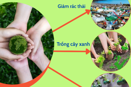 Bảo Vệ Môi Trường – Bảo Vệ Tương Lai