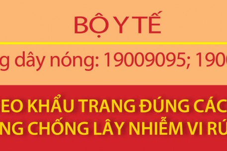 Hướng dẫn đeo khẩu trang đúng cách để phòng chống lây nhiễm Vi rút NCOV