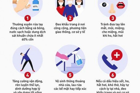 Bản tin ngày 30/7 của Ban Chỉ đạo Quốc gia Phòng chống dịch COVID-19