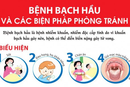 KHUYẾN CÁO TIÊM NHẮC VẮC XIN  BẠCH HẦU CHO MỌI ĐỐI TƯỢNG