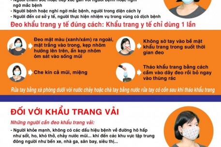 Đà Nẵng thành lập Tổ công tác Covid-19 tại cộng đồng