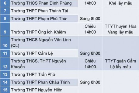 Thông báo về tổ chức xét nghiệm SARS-CoV-2 trước kỳ thi tốt nghiệp THPT đợt 2.
