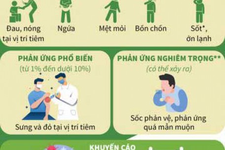 BỘ TRƯỞNG BỘ Y TẾ: ĐẢM BẢO THỰC HIỆN ĐÚNG QUY TRÌNH TIÊM CHỦNG AN TOÀN