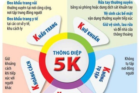 Chuẩn bị điều kiện để thực hiện các biện pháp thích ứng an toàn, kiểm soát hiệu quả dịch bệnh Covid-19