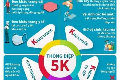 Đà Nẵng đảm bảo công tác y tế trong dịp Tết nguyên đán Nhâm Dần 2022