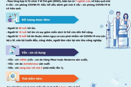 Những điều cần biết về tiêm vắc xin phòng Covid-19 nhắc lại lần 2 - mũi 4