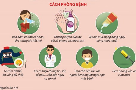 Cần làm gì khi nghi ngờ mắc bệnh cúm A?