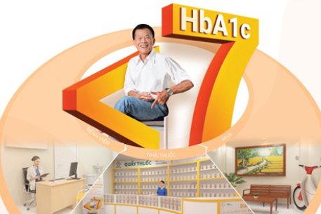 HbA1c <7 – chìa khóa vàng trong điều trị Đái tháo đường