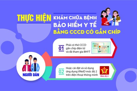 Y tế Đà Nẵng chuyển đổi số hướng đến bệnh viện thông minh