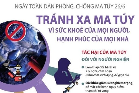 Hưởng ứng Ngày thế giới phòng chống ma túy (26/6)