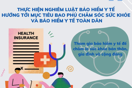 Thực hiện nghiêm Luật bảo hiểm y tế hướng tới mục tiêu bao phủ chăm sóc sức khỏe và bảo hiểm y tế toàn dân