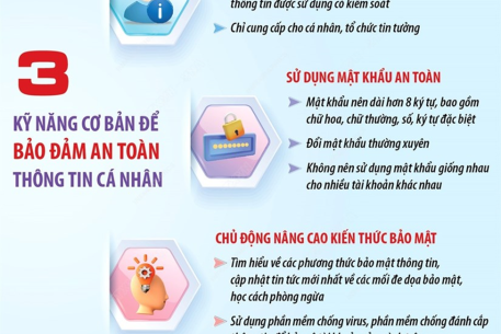 [Infographics] 3 kỹ năng cơ bản để bảo đảm an toàn thông tin cá nhân