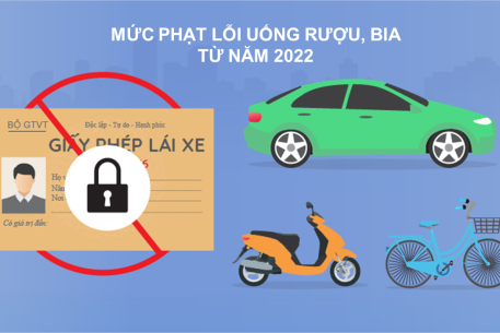 Mức phạt lỗi uống rượu, bia khi lái xe