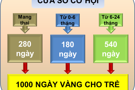 1.000 ngày vàng cho trẻ