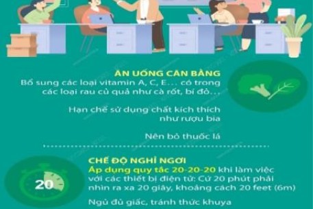 Ngày Thị giác Thế giới 12/10: Bảo vệ đôi mắt tại nơi làm việc