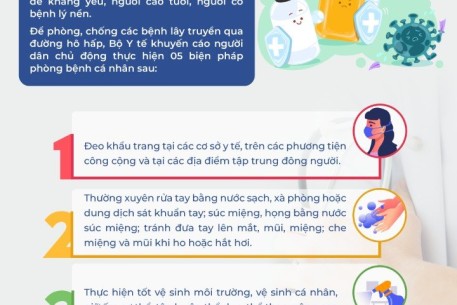 05 BIỆN PHÁP PHÒNG, CHỐNG CÁC BỆNH LÂY TRUYỀN QUA ĐƯỜNG HÔ HẤP