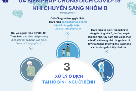 Phòng, chống dịch bệnh mùa Đông xuân và các bệnh lây truyền qua đường hô hấp