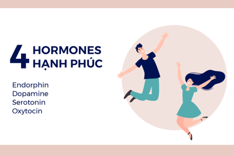 Hormones hạnh phúc là gì và làm thế nào để tăng cường?