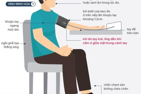 Kiểm soát tăng huyết áp và hướng dẫn đo huyết áp đúng cách