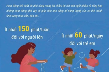 Ngày Thế giới phòng chống béo phì 4/3: Tăng cường hoạt động thể chất để tránh béo phì