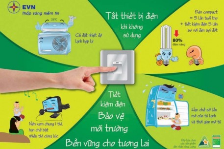 Các biện pháp tiết kiệm điện tại cơ quan, công sở và hộ gia đình theo Chỉ thị số 20/CT-TTg của Thủ tướng Chính phủ